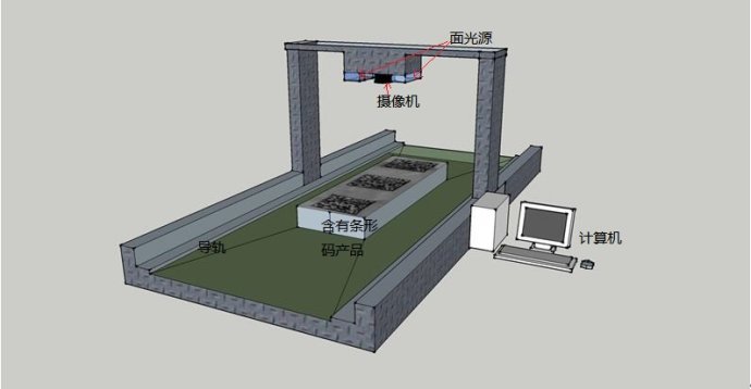 工業(yè)條碼識(shí)別解決方案流程示意圖