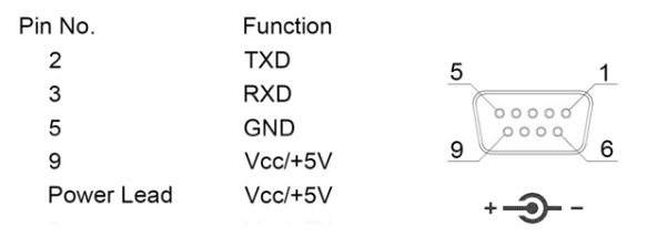 條碼掃描模塊RS232通訊
