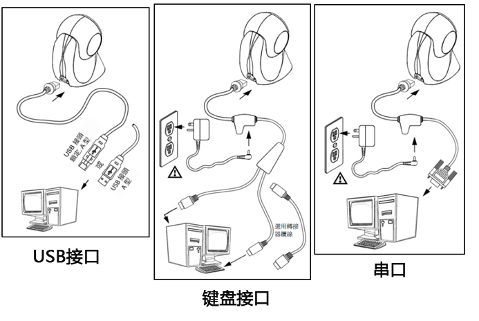 超市掃碼槍與計算機的三種連接方式 超市掃碼槍與計算機的三種連接方式