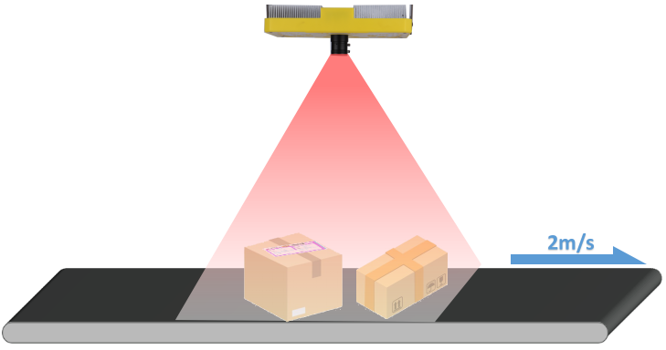 物流、工業(yè)制造-多條碼識(shí)讀系統(tǒng)與應(yīng)用