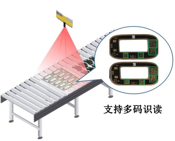 物流、工業(yè)制造-多條碼識(shí)讀系統(tǒng)與應(yīng)用